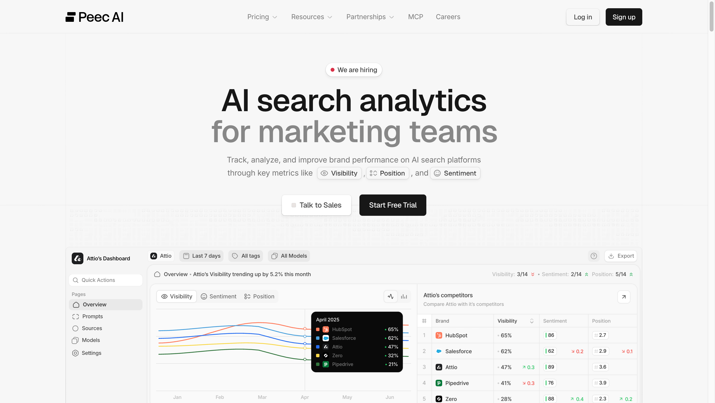 Peec AI homepage screenshot showing the AI search analytics dashboard