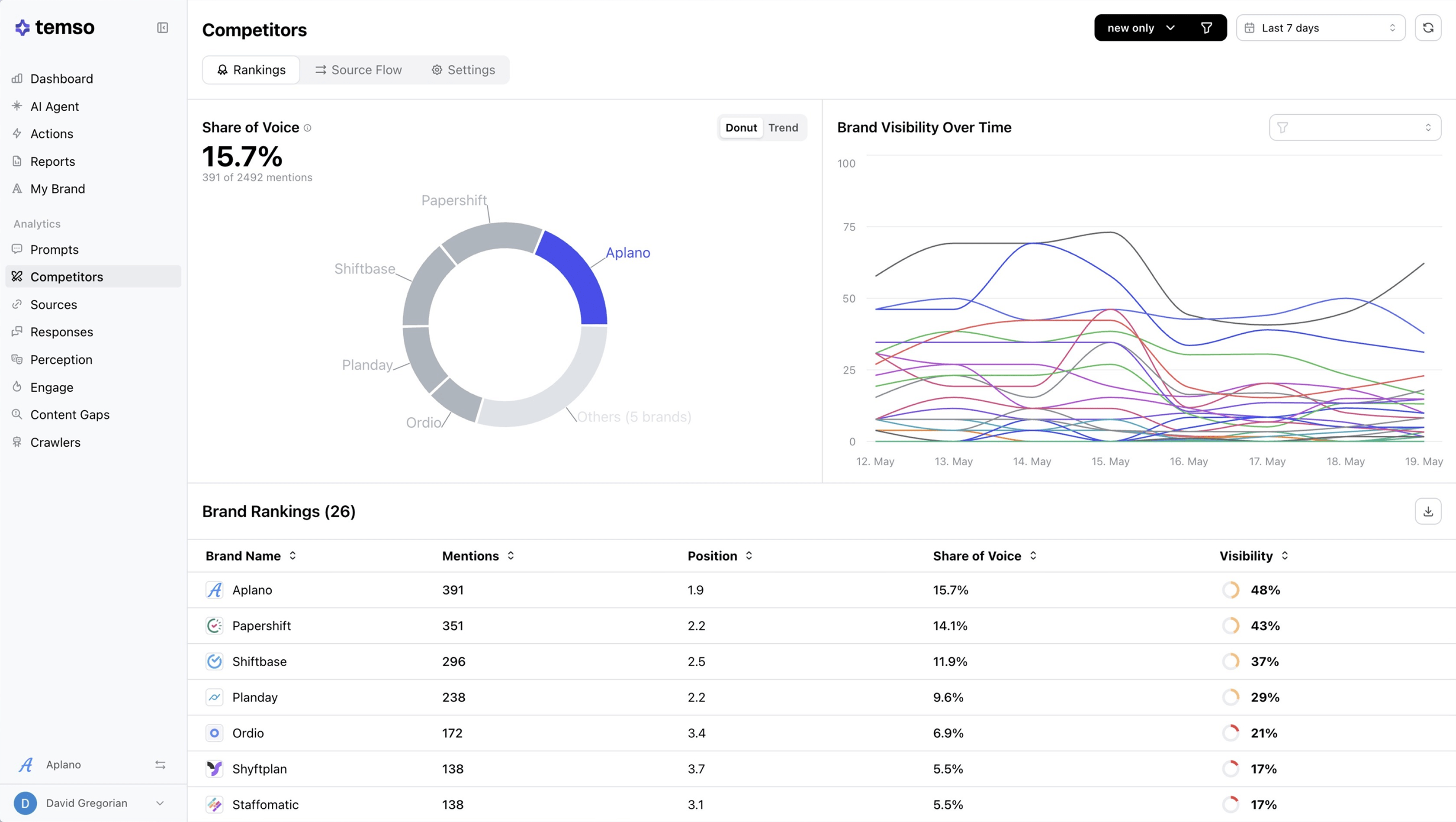 Temso AI homepage screenshot showing the conversational agent entry point