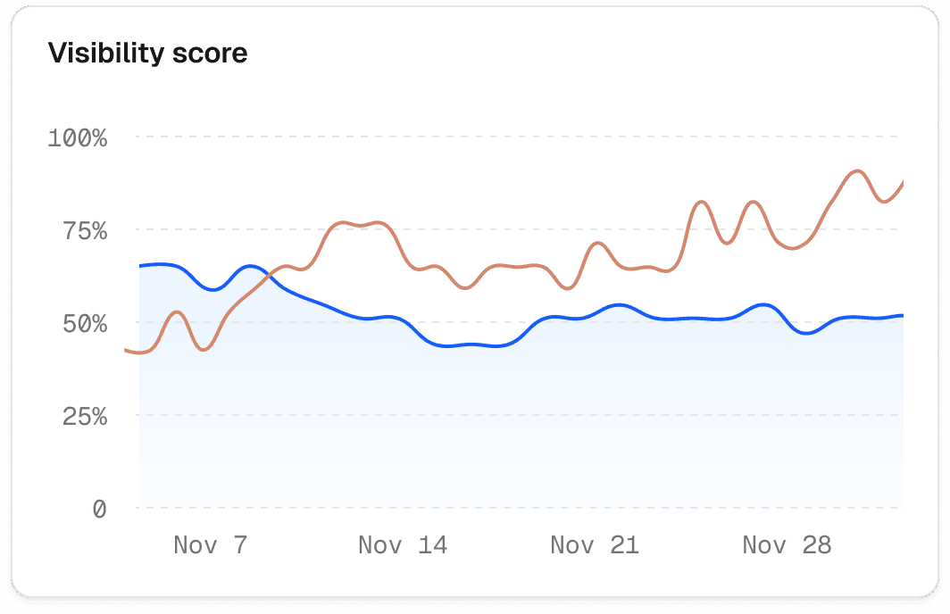 How often you appear