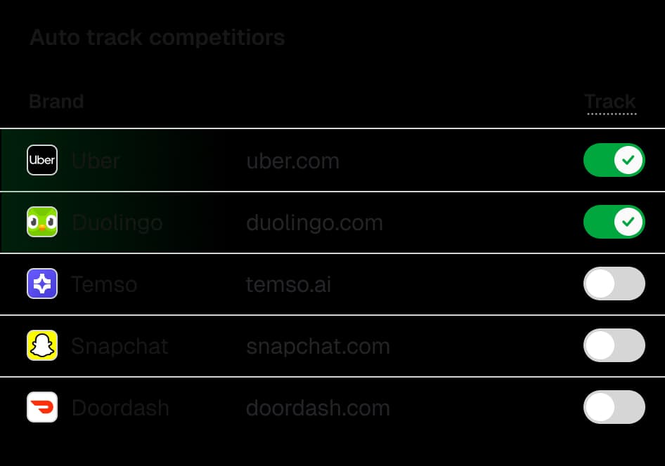 Discover emerging competitors
